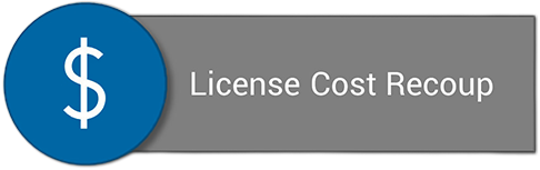 License Cost Recoup