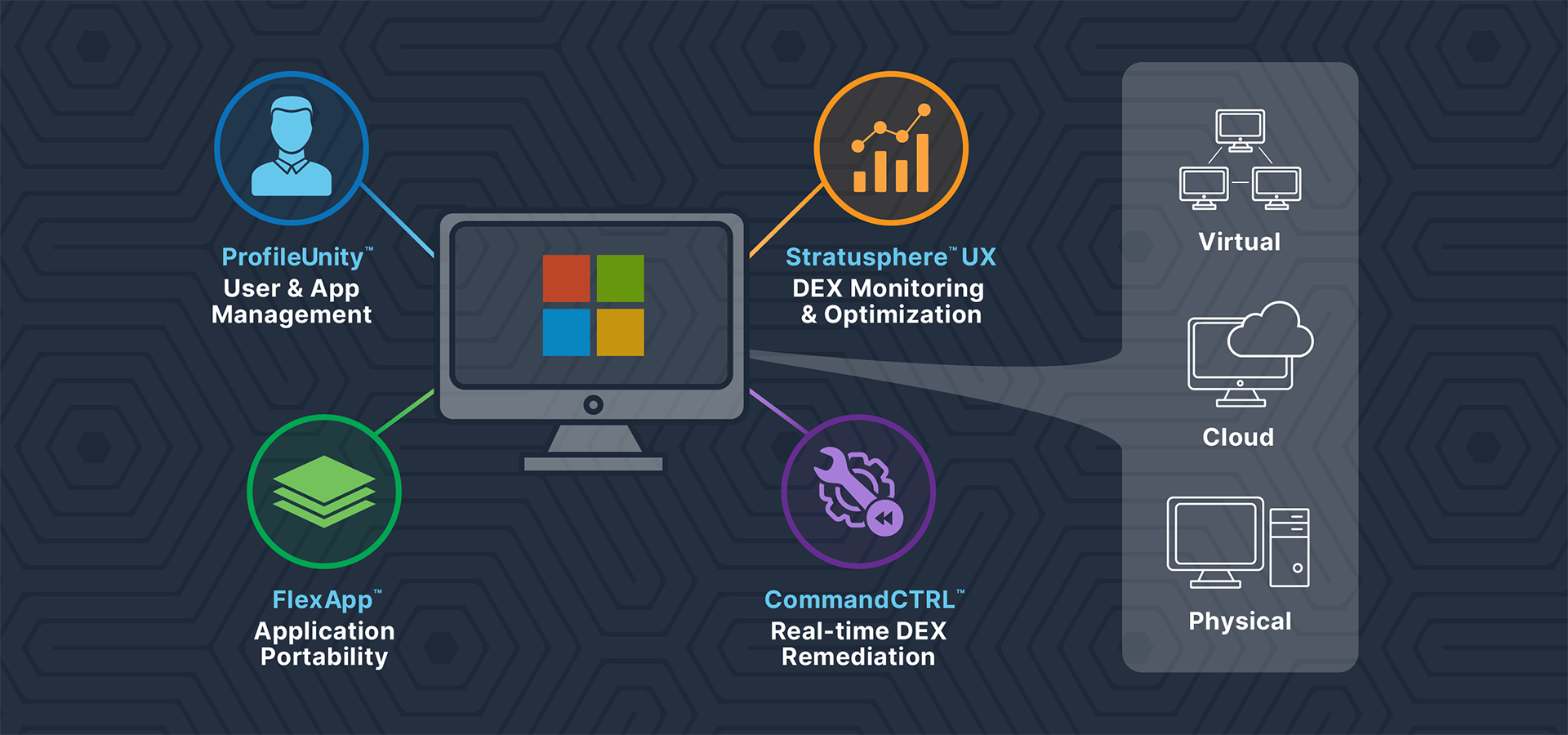 Liquidware Essentials Suite Liquidware Essentials Suite