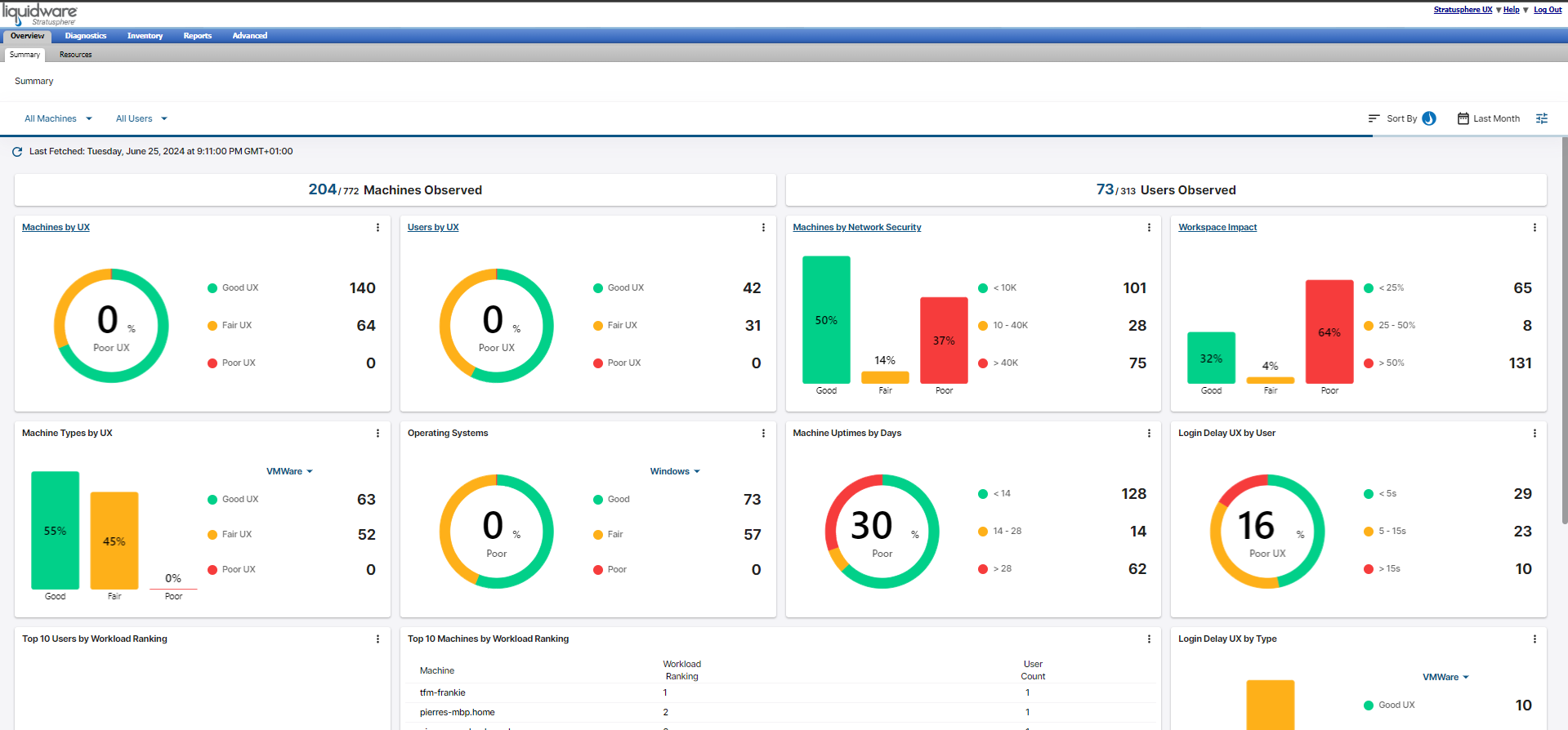 Stratusphere UX GUI Stratusphere UX