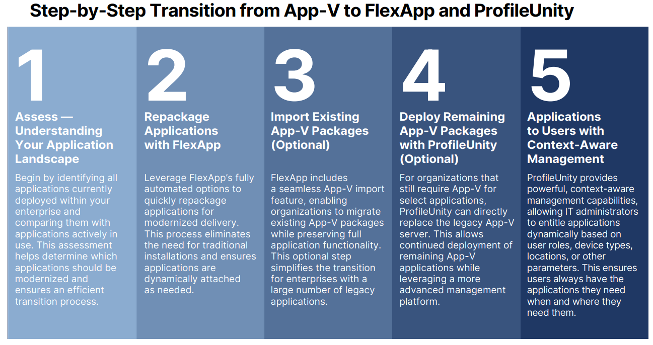 FlexApp is the Easy Alternative to App-V