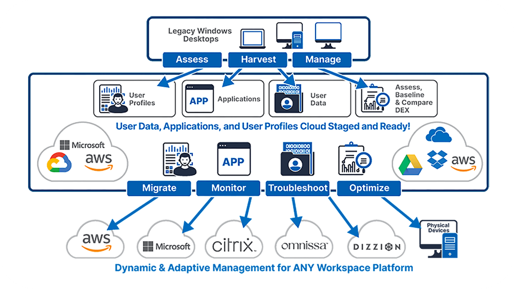 Transform Windows Workspaces
