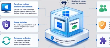 FlexApp Sandbox Isolation