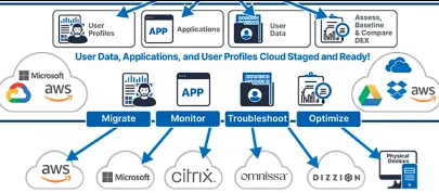 Transform Windows Workspaces