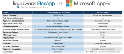 Microsoft App-V Replacement