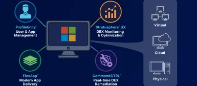Go Beyond VDI