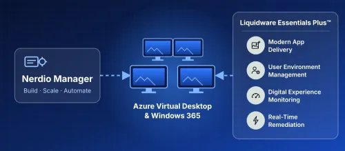 Nerdio Manager and Liquidware Essentials Plus working together on Azure Virtual Desktop and Windows 365 session hosts