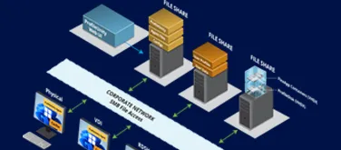 Centralize User Environment Management