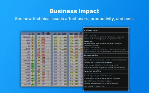 Stratusphere UX AI Plug-in Business Impact