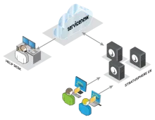 Liquidware, IGEL and ServiceNow Team Up to Enhance Endpoint Visibility and Performance