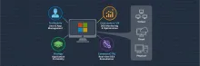 One Modern EUC Suite. Total Control. Why Liquidware Essentials Is All You Need.