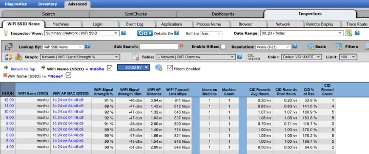 Stratusphere UX 6.1.5 -- From "First Mile" to the Datacenter Work from Home Metrics