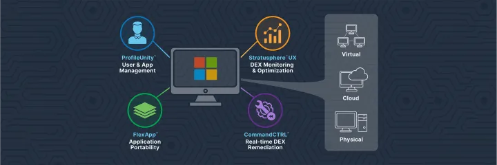 One Modern EUC Suite. Total Control. Why Liquidware Essentials Is All You Need.