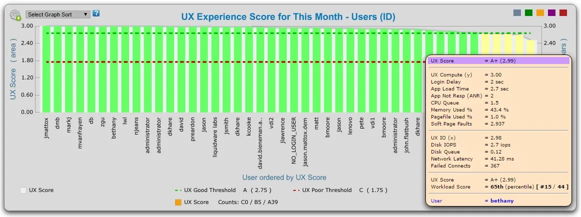 Breaking Down Silos and Changing Your  Point of View with Stratusphere UX