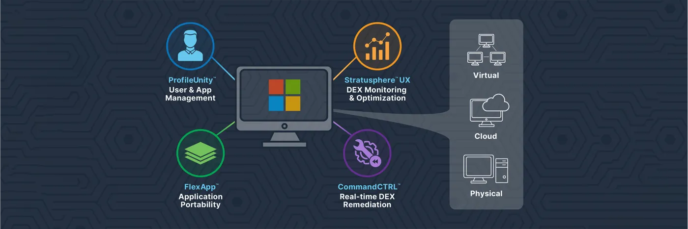 One Modern EUC Suite. Total Control. Why Liquidware Essentials Is All You Need.