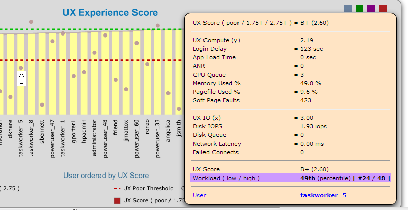 5.6graphs-2