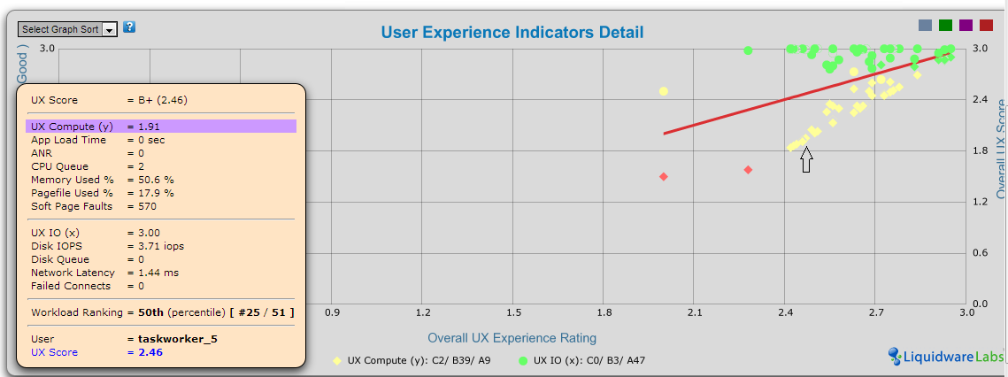 5.6graphs-5
