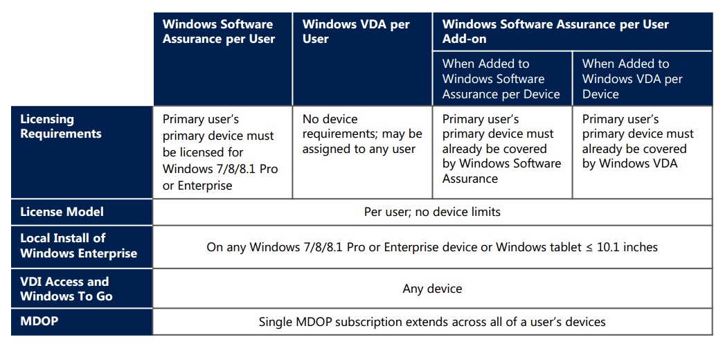 Microsoft-Licensing