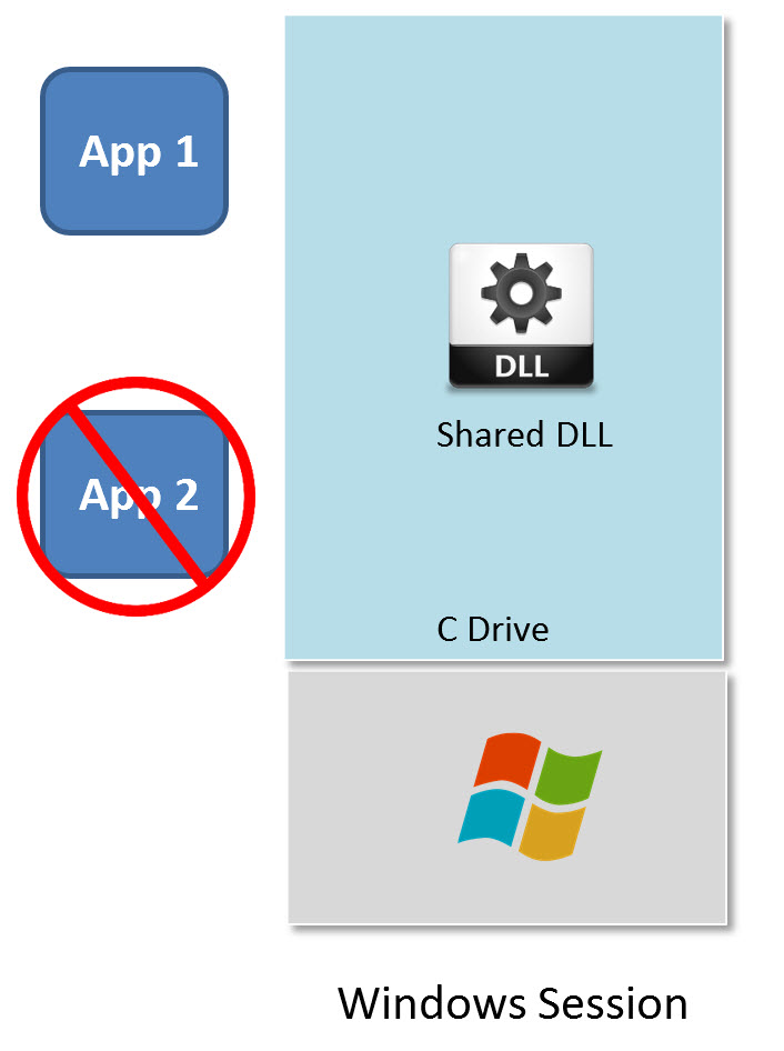 app conflicts