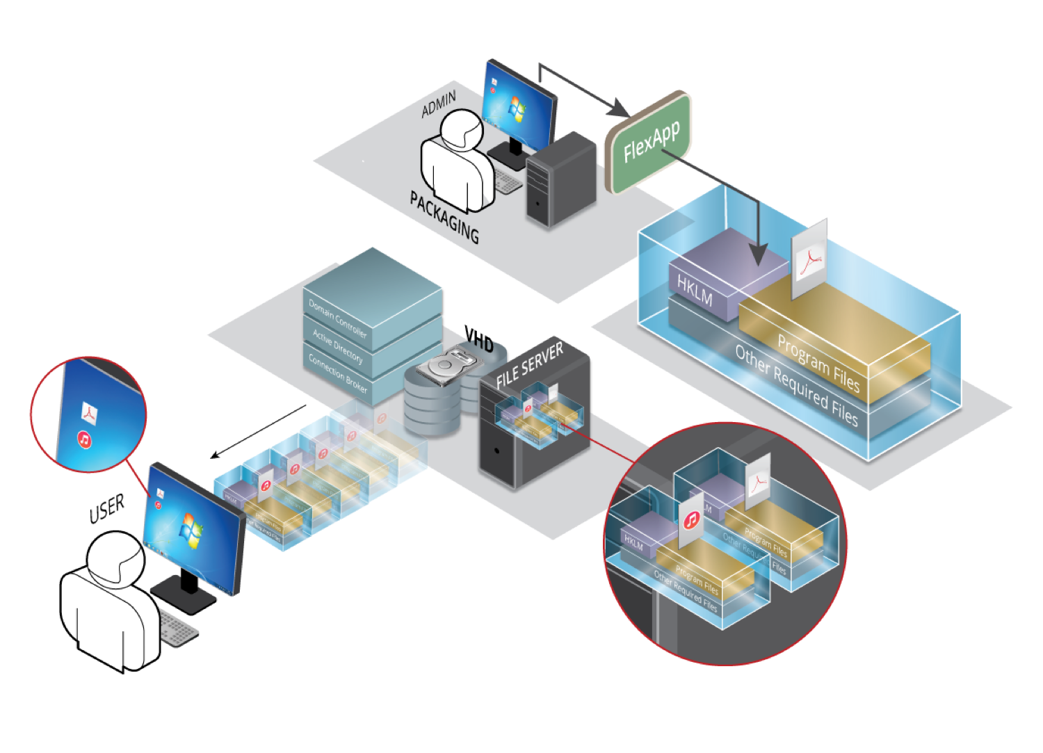 FlexApp
