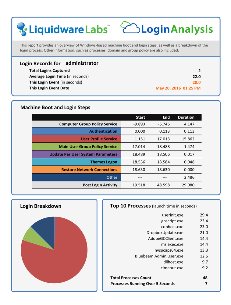 cloud-login-analysis-sample-report.jpg