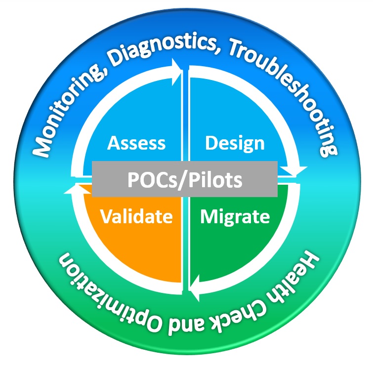 user-lifecycle-01