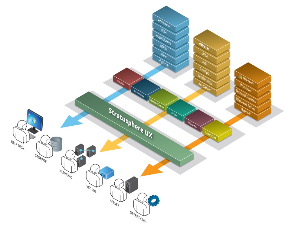 user-lifecycle-02