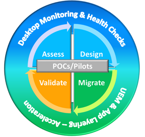 methodology