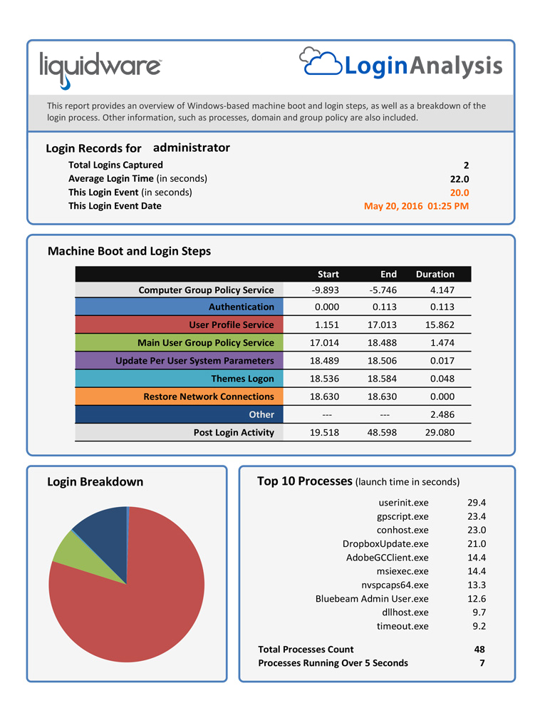 cloud-login-analysis-sample-report-2