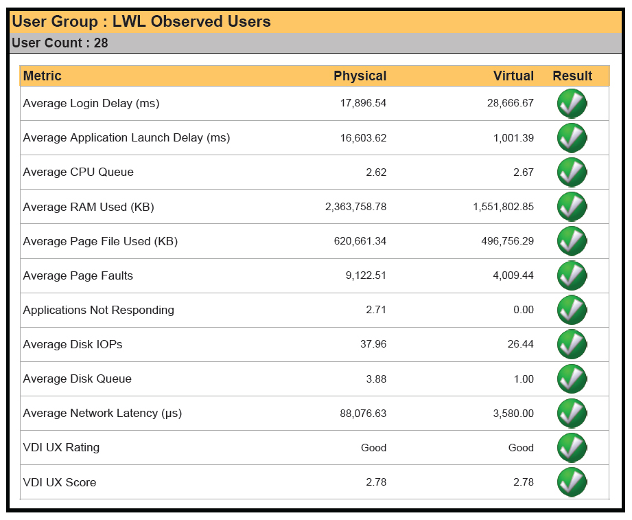 LWL-Stratusphere-UX-User-Validation