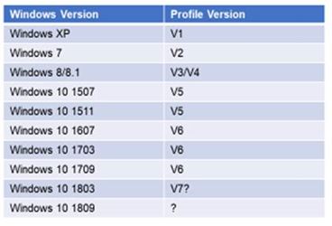 Win10to10profileversions