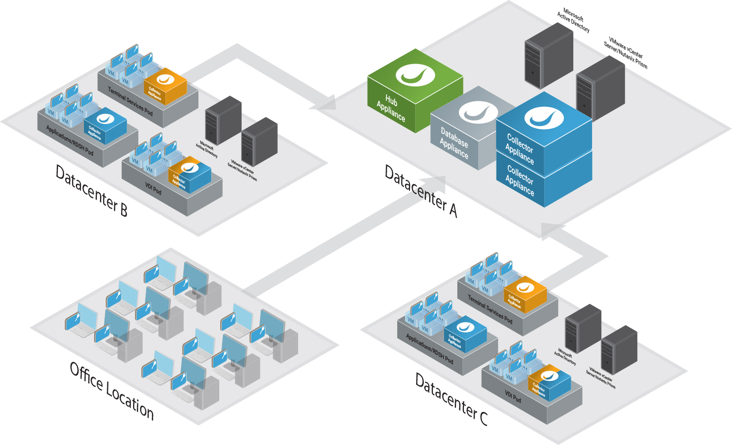 Stratusphere 6.0 Architecture-CS6