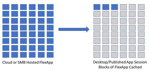 FlexApp Caching