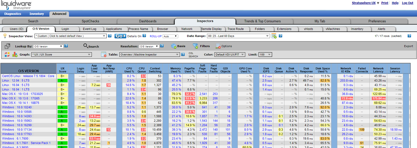 Liquidware-Stratusphere-UX-Advanced-Mode-Machine-OSver
