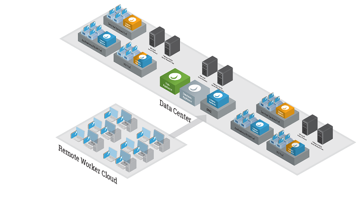 Liquidware-Stratusphere-Collector-DMZ-small