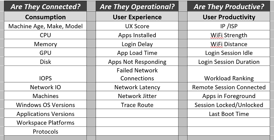 Liquidware-UX-WFH-Metrics-Table