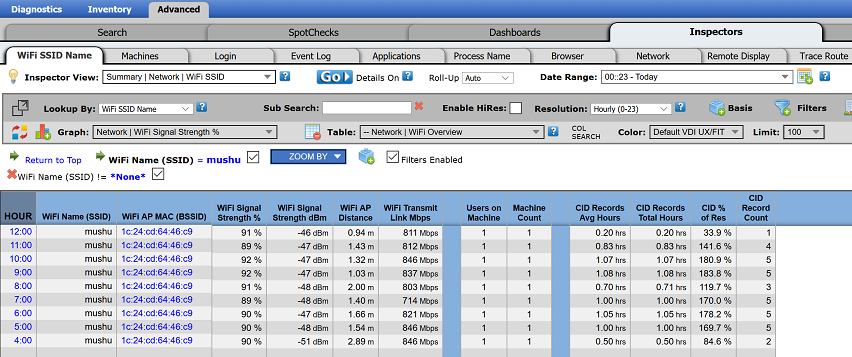 Liquidware-UX-wi-fi-strength-distance