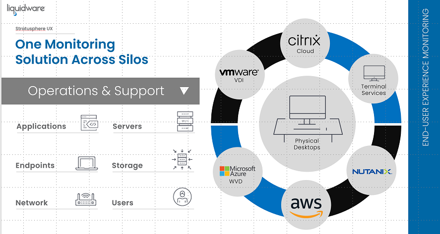 Liquidware Stratusphere UX Provides DEM Insights