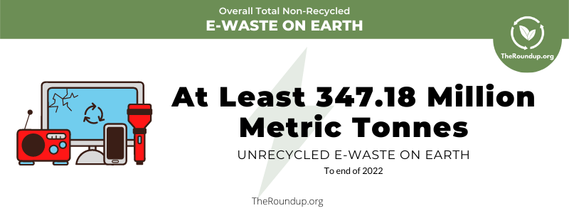 Image showing the amount of e-waste created up until the end of 2022</p>
<p>The image has an informative purpose